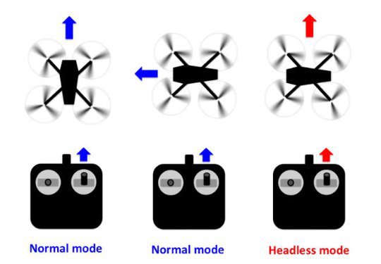 Beginner’s Guide to Headless Mode on A Drone