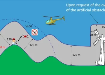 Maximum Altitude | How High Can a Drone Fly