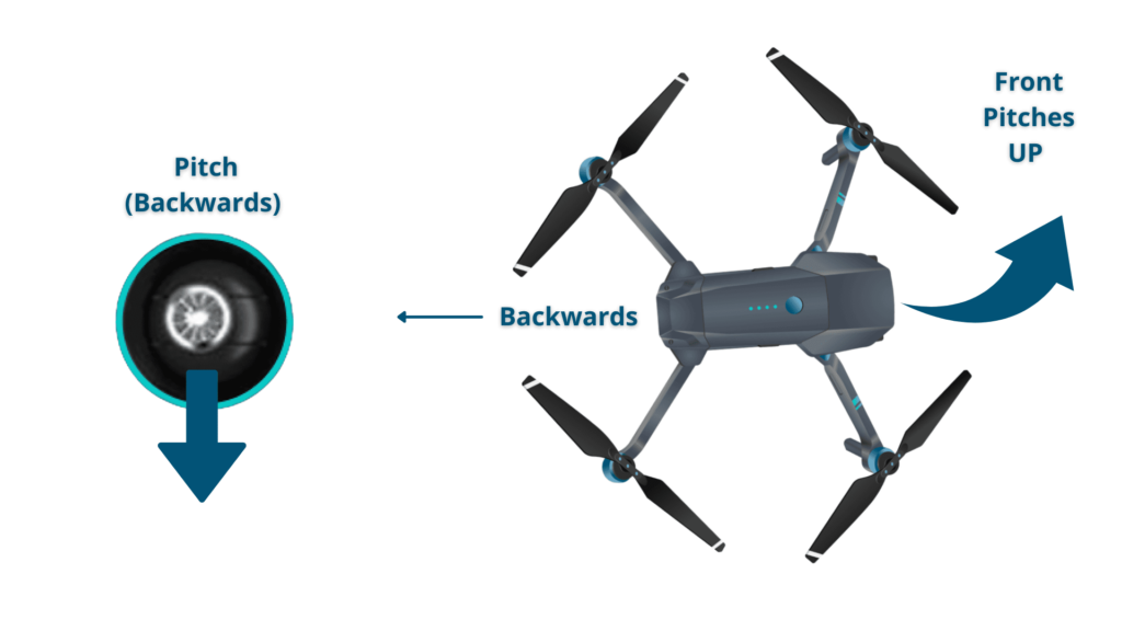 Practice Basic Maneuvers for Controlling a Drone
