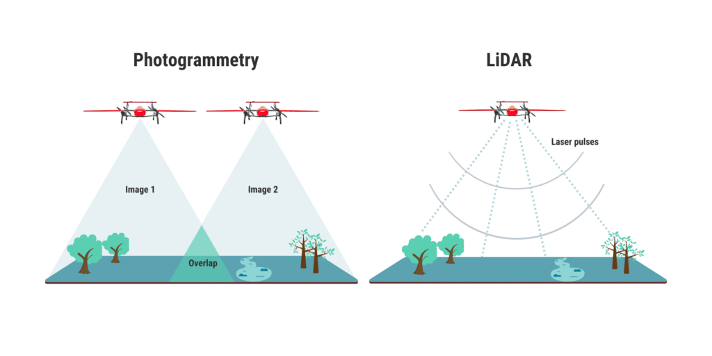 A view of an animated representation of working of a lidar drone and photogrammetry