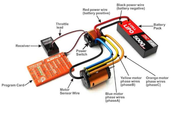 Electronic Speed Controllerin drones